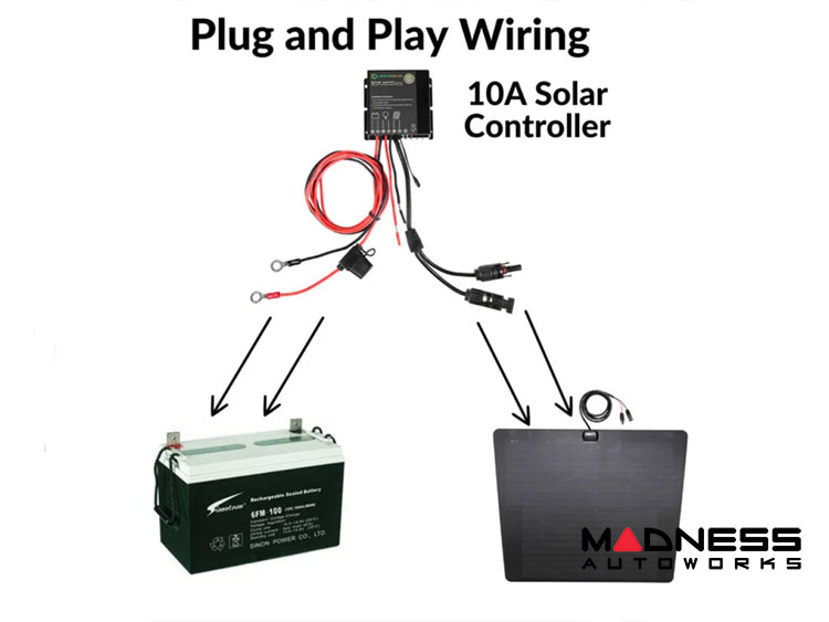 Ford Bronco Sport Flexible Solar Panel Kit - Complete Kit w/ Waterproof Controller + Hood Decal - 65W